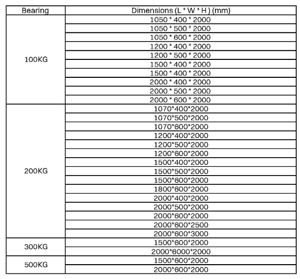 A sheet showing the specified dimensions of boltless shelving for reference 