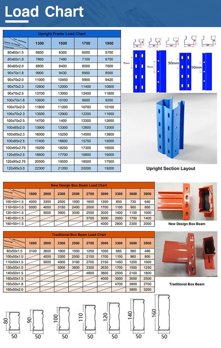 A Load chart showing the capacity of warehouse pallet racking in all available sizes for reference